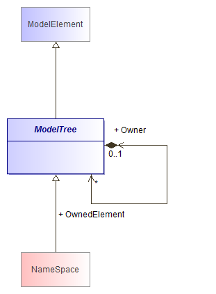 fig2