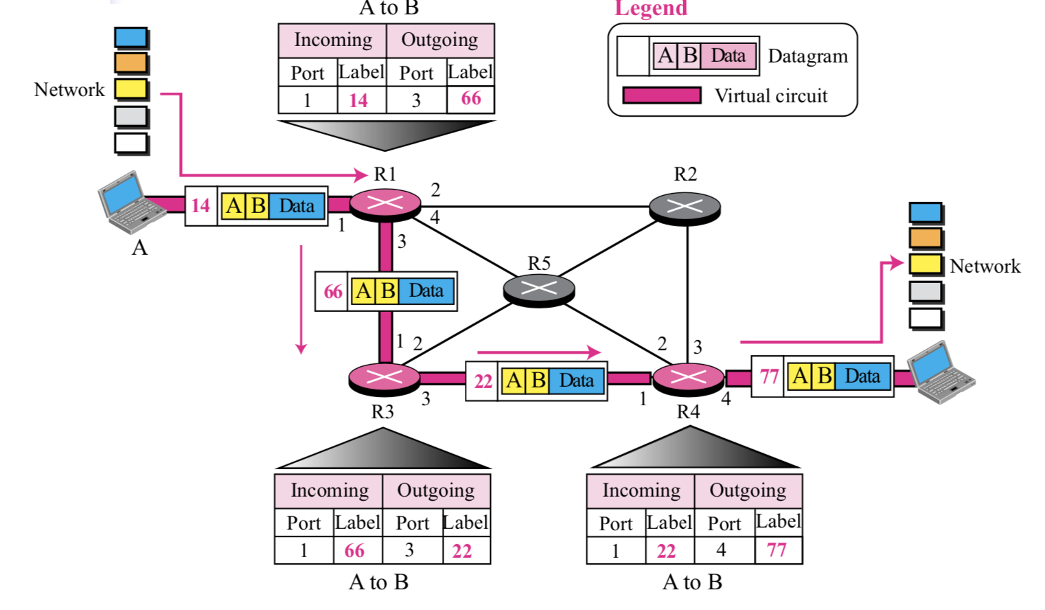 tcp-swtiching-connection-oriented.png