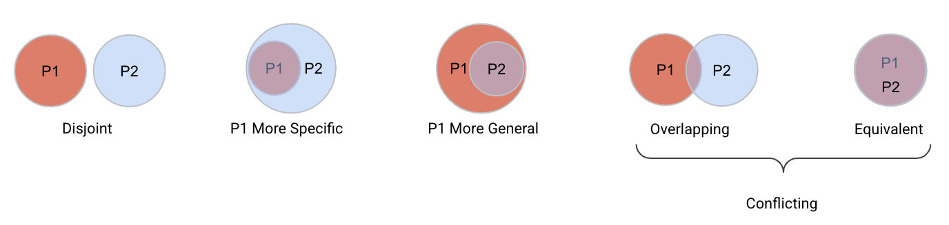 ServeMuxPatternRelationships.png